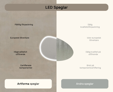 Oregelbundet spegel med belysning, 114×84 cm, tvåfärgad, touch‑strömbrytare, värmematta #7