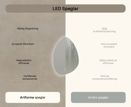 Oregelbundet spegel med belysning, 64×94 cm, tvåfärgad, touch‑strömbrytare, värmematta #7