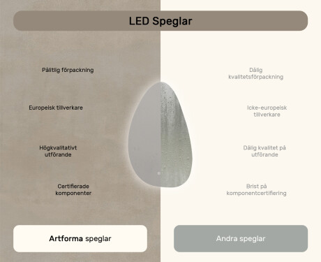 Oregelbundet spegel med belysning, 64×104 cm, tvåfärgad, touch‑strömbrytare, värmematta #7