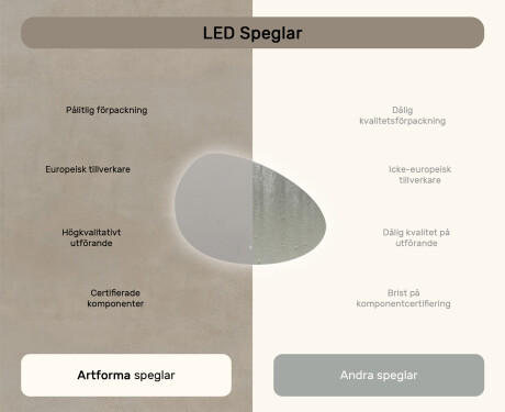 Oregelbundet spegel med belysning, 114×84 cm, tvåfärgad, touch‑strömbrytare, värmematta #7