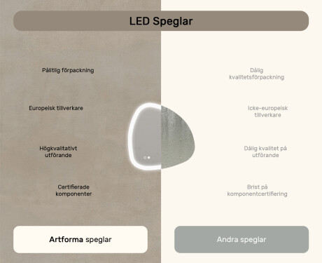 Oregelbundet spegel med belysning, 64×64 cm, tvåfärgad, touch‑strömbrytare, värmematta #7