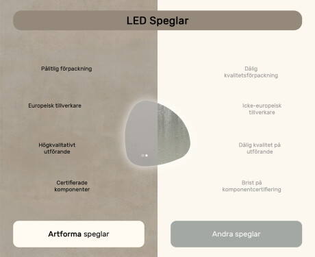Oregelbundet spegel med belysning, 64×64 cm, tvåfärgad, touch‑strömbrytare, värmematta #7